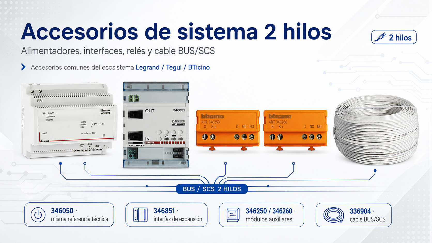 Accesorios de sistema 2 hilos BUS/SCS: alimentador 346050, interfaz 346851, relés 346250/346260 y cable 336904 - Legrand Tegui BTicino