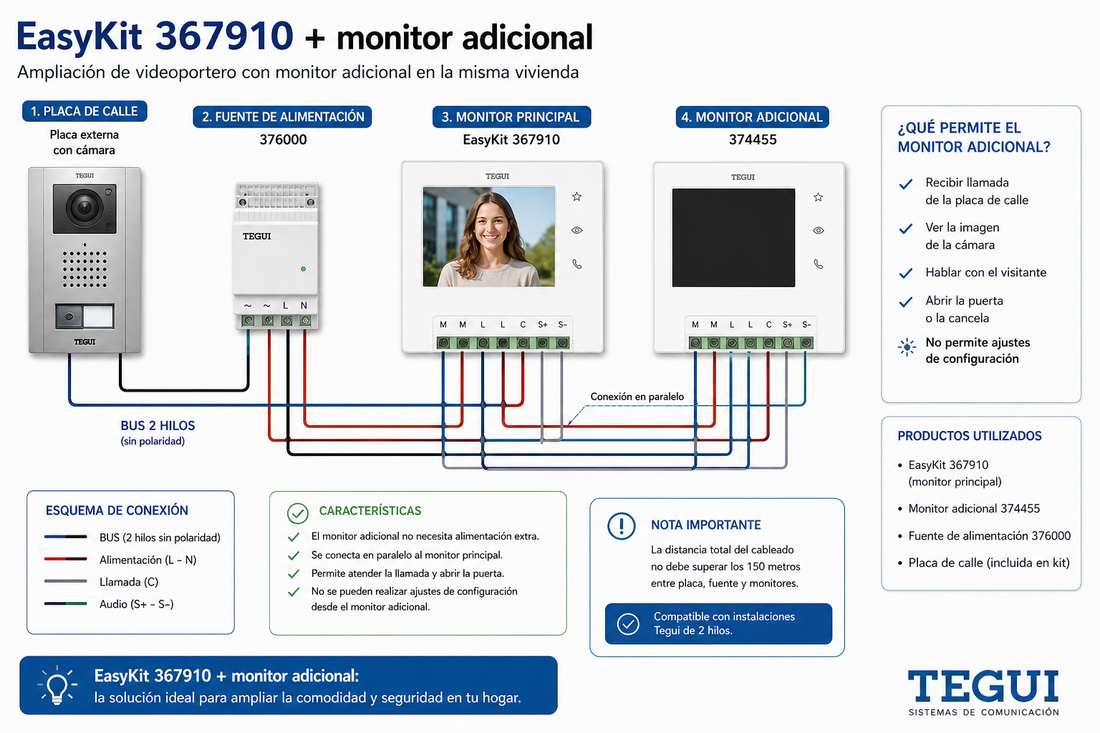 EasyKit 367910: amplía tu videoportero con un monitor adicional