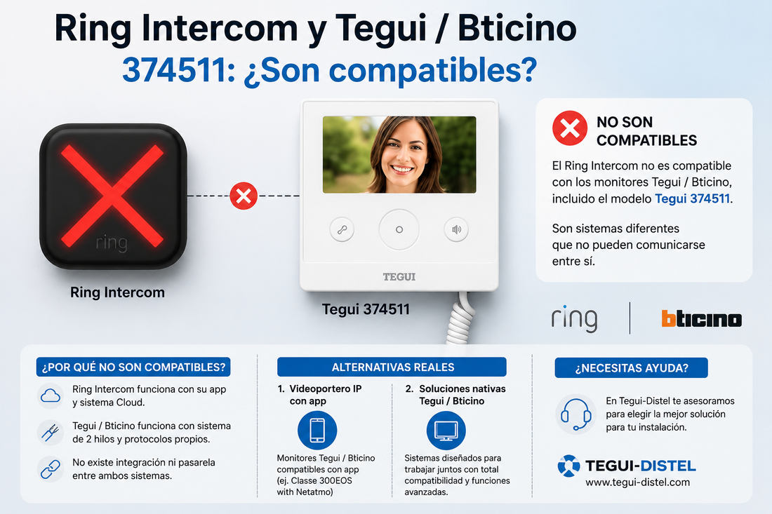 Ring Intercom con telefonillo BTicino: ¿es compatible y cómo se conecta?