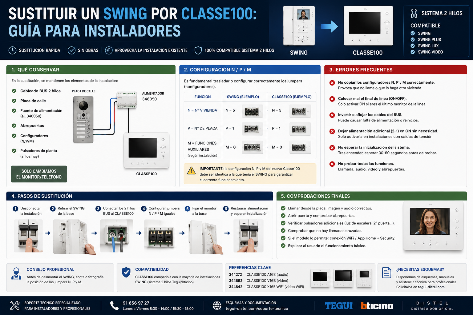 Sustituir un Swing por Classe 100: guía para instaladores