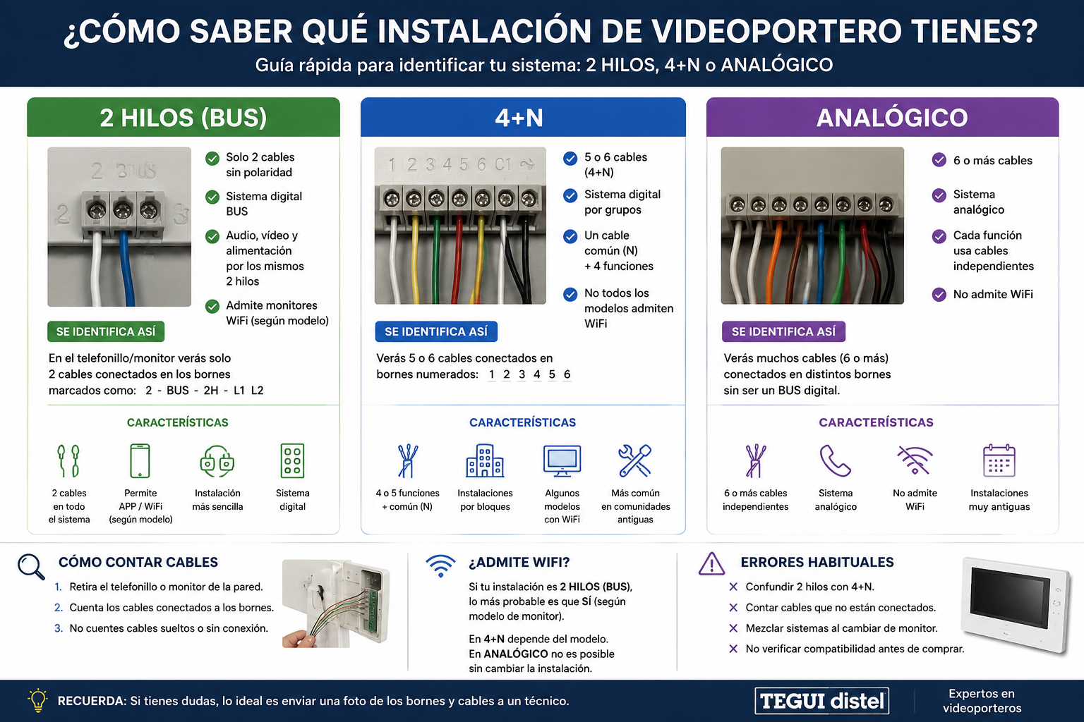 Cómo saber si mi instalación es 2 hilos, 4+N o analógica
