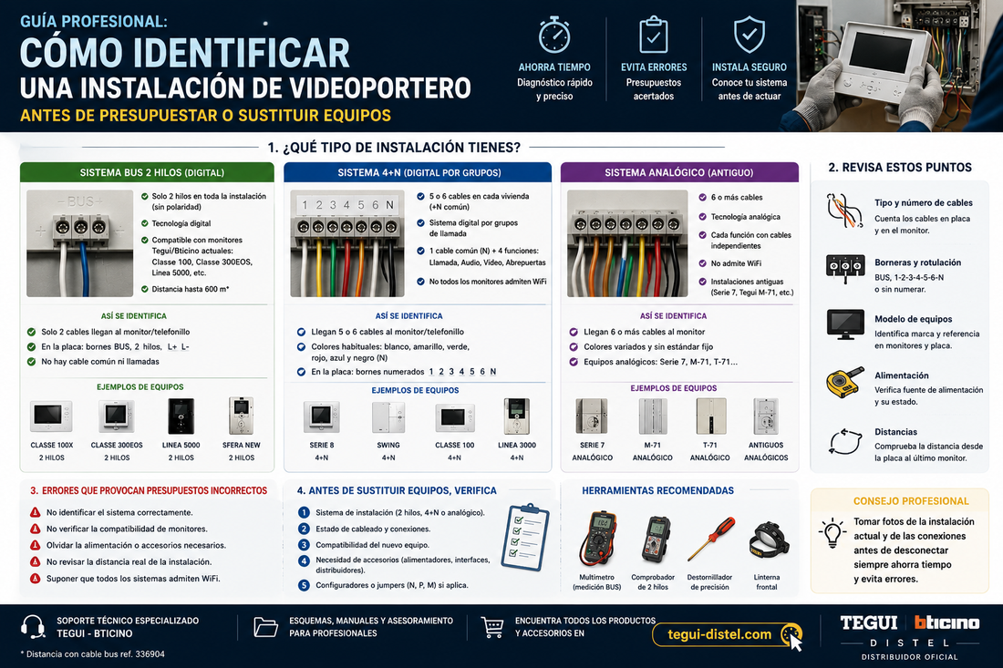 Guía profesional: cómo identificar una instalación de videoportero antes de presupuestar