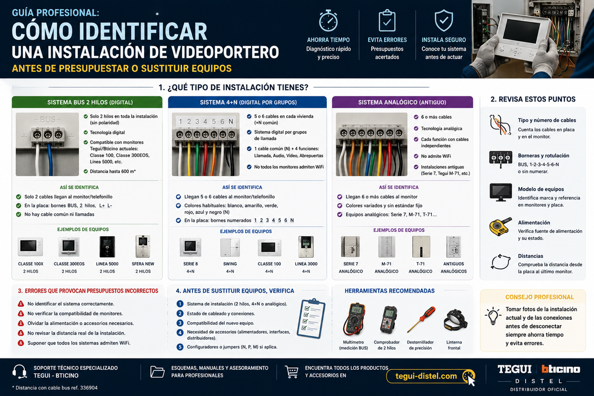 Como identificar a instalação de videoporteiro antes de orçamentar ...