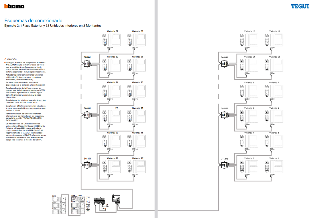 Esquema de conexionado sistema 2 hilos Tegui SFERA New - 1 placa exterior 32 viviendas 2 montantes con derivador 346841