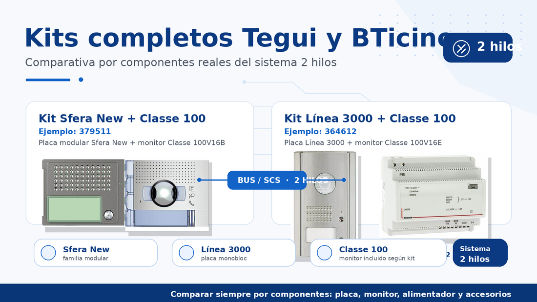 Kits completos Tegui y BTicino: familia técnica Legrand Classe 100 de 2 hilos