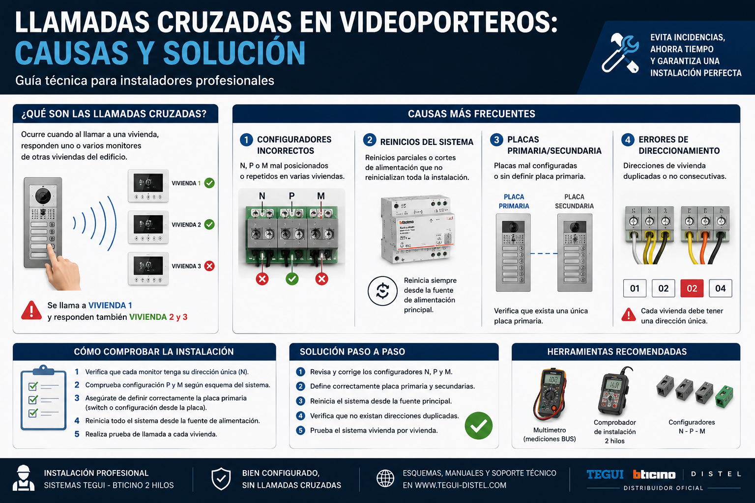 Llamadas cruzadas en videoporteros Tegui: causas y solución