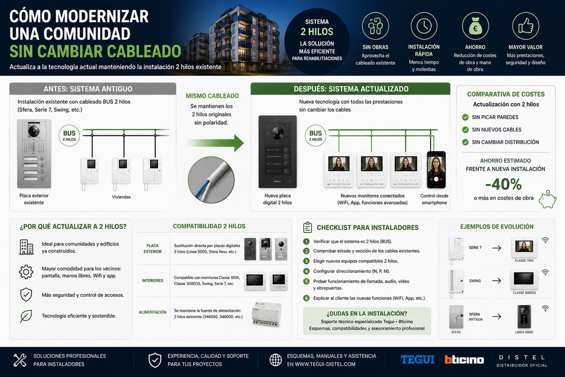 Cómo modernizar una comunidad manteniendo el cableado existente