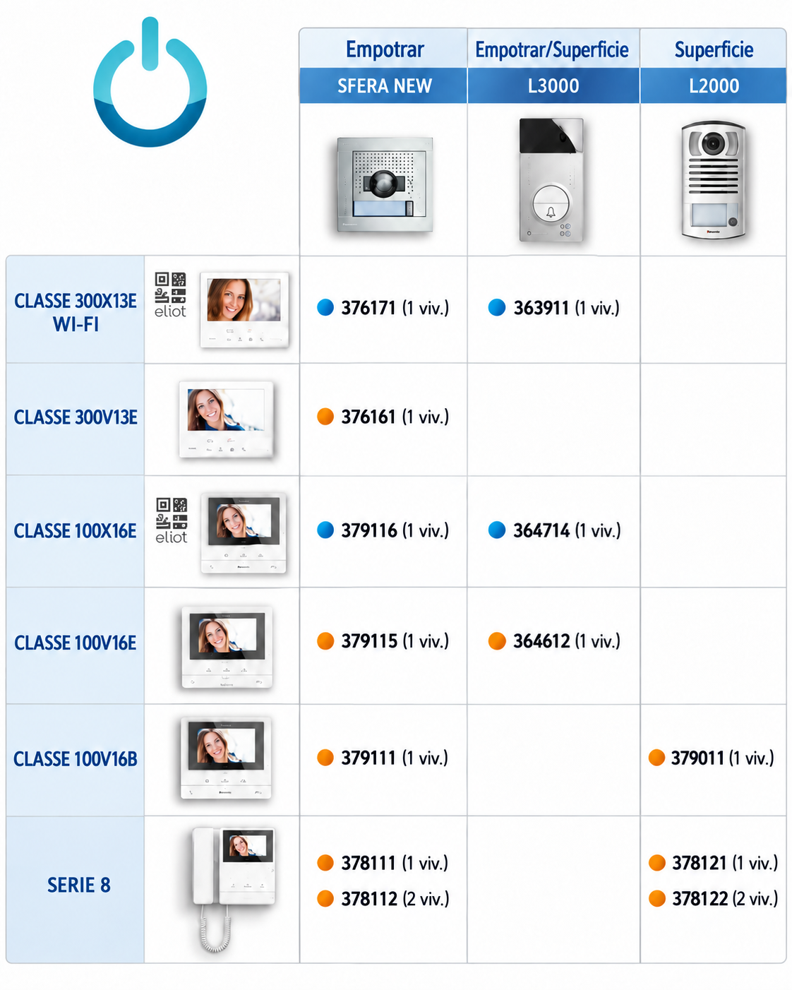 Kits de videoportero: comparativa de monitores y placas | Tegui Distel