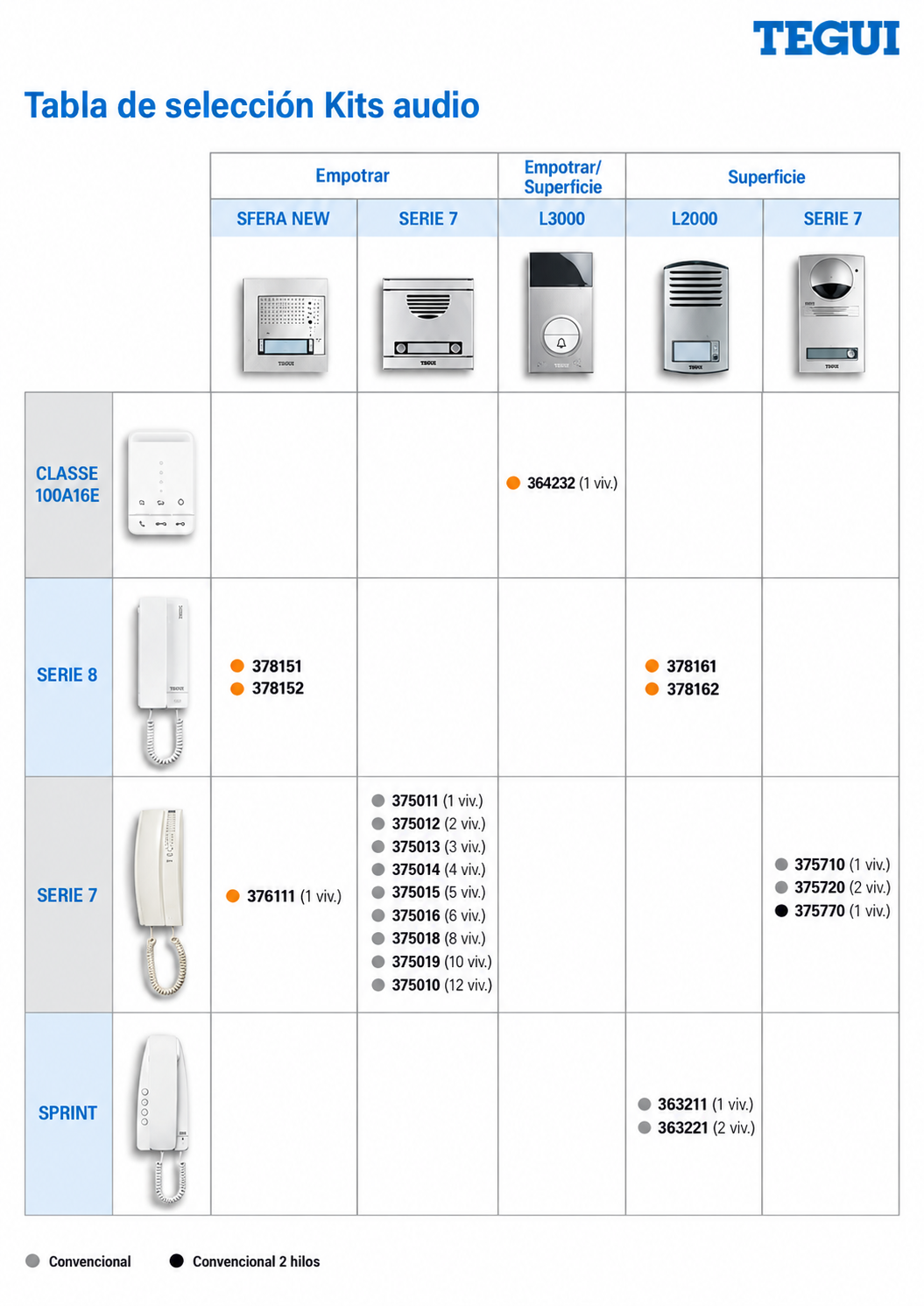 tabla comparativa kits porteros  tegui bticino