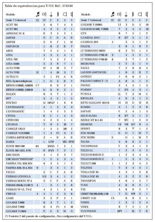 Tabla de Equivalencias de Telefonillos Portero | Guía Completa de Sustitución Tegui y BTicino