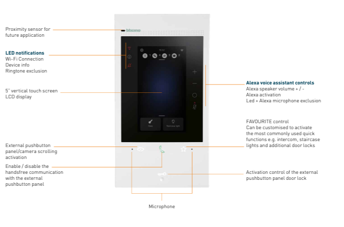 Monitor Wifi Classe 300EOS Videoportero Bticino 344842