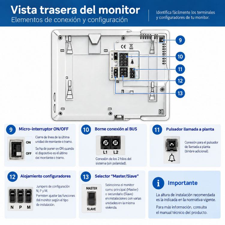 Vista trasera del monitor con conexión BUS, configuradores N P M y selector Master Slave