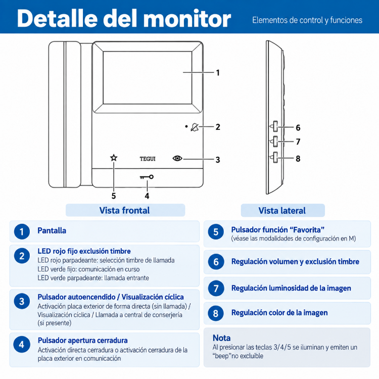 Vista frontal y lateral del monitor videoportero Tegui con botones y controles de regulación