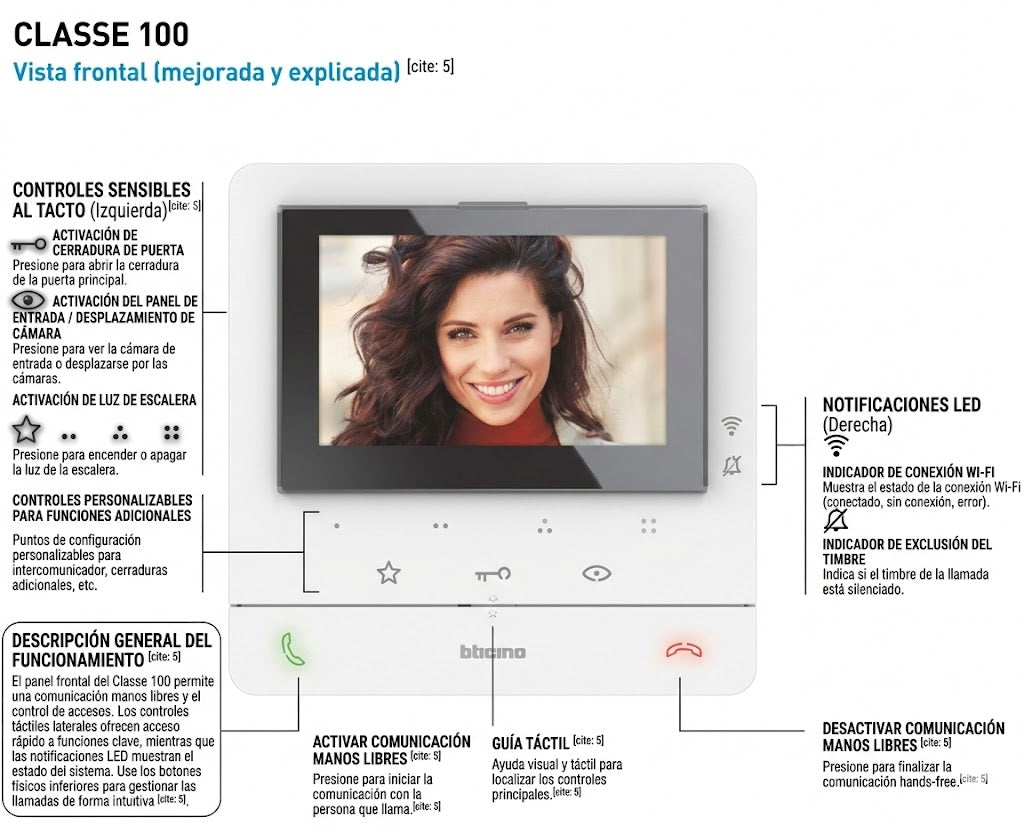 Monitor Tegui Classe 100V16B 2 Hilos (Ref. 374511) – Pantalla 5” Manos Libres