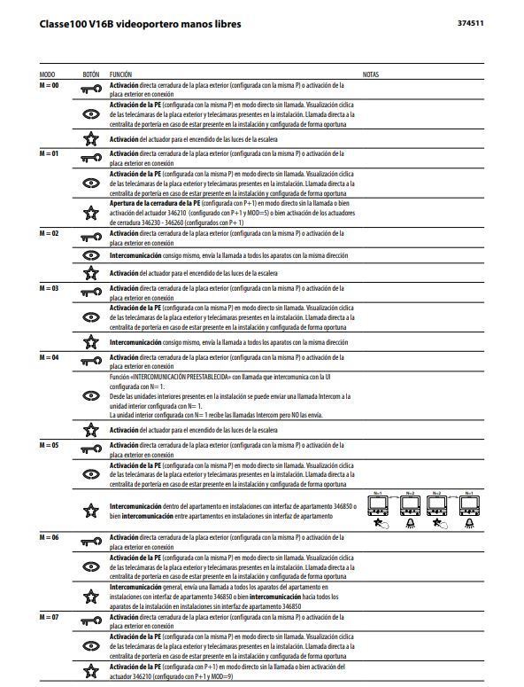 Monitor Tegui Classe 100V16B Tegui 374511