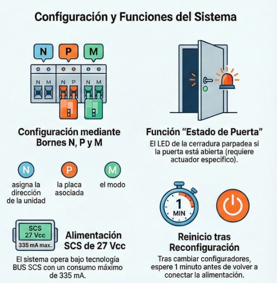 KIT VIDEOPORTERO 1 VIVIENDA  2 HILOS TEGUI HQ   378511