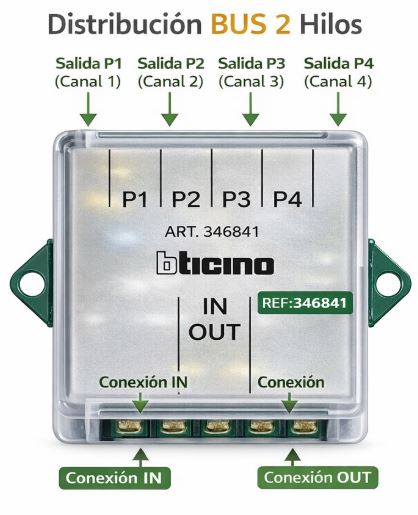 Derivador Planta Sistema 2 Hilos, Bticino 346841