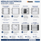 Módulo Lector RFID Tegui Sfera New | BTicino 353200 | Control de Acceso por Tarjeta