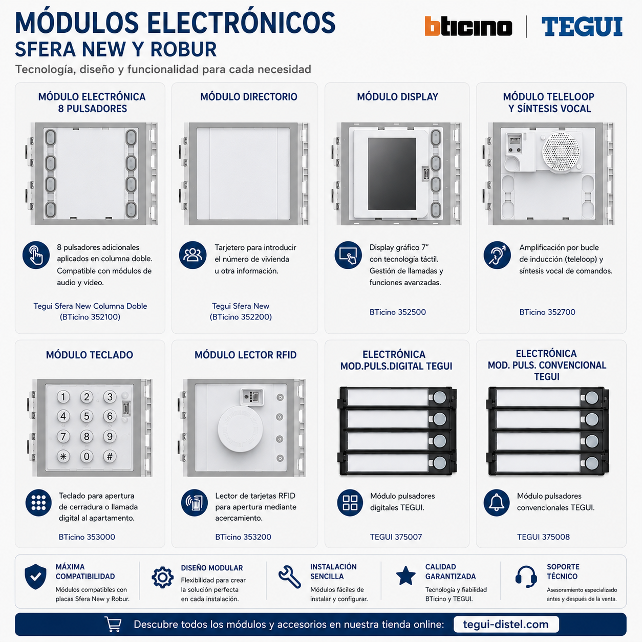 Módulo Electrónica 8 Pulsadores Tegui Sfera New Columna Doble (BTicino 352100)