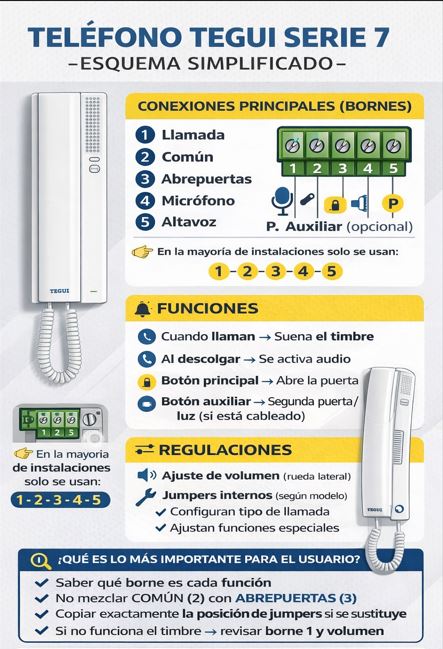Teléfono T-71U Universal blanco Tegui 374240