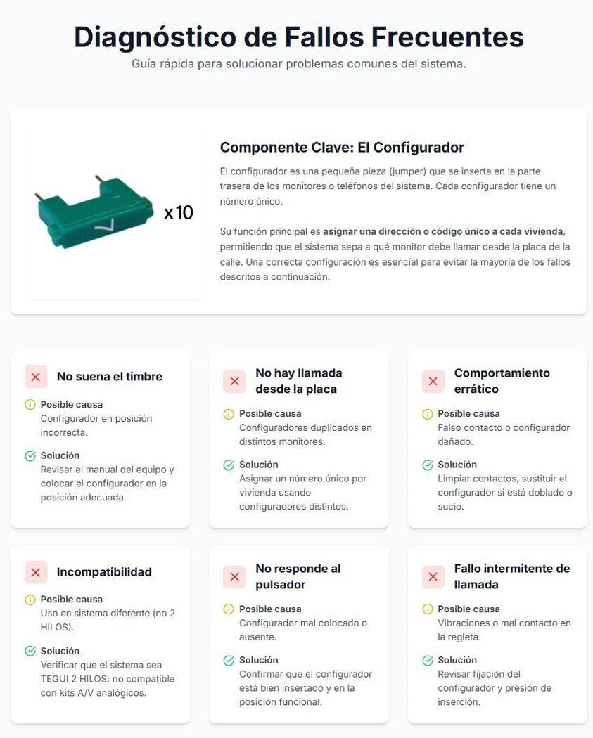Configurador 0, CAJA 10 UDS TEGUI