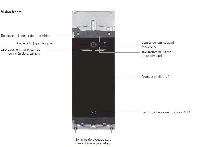 Video Portero Color 20 Viviendas 2 Hilos Línea 5000