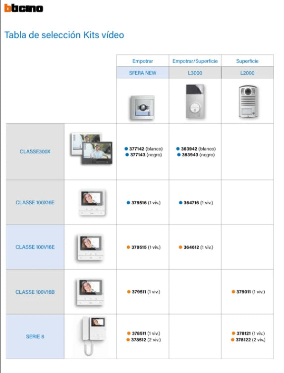 379515 V1 Hands-Free Video Doorphone Kit 5" HQ Sfera New Tegui | 2-Wire